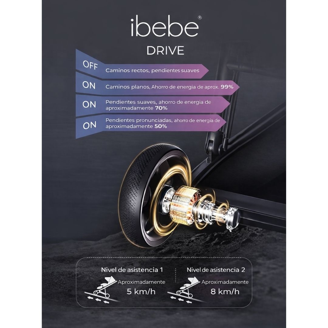 Carrito de bebé eléctrico ibebe Drive con sistema de frenado inteligente freno automatico